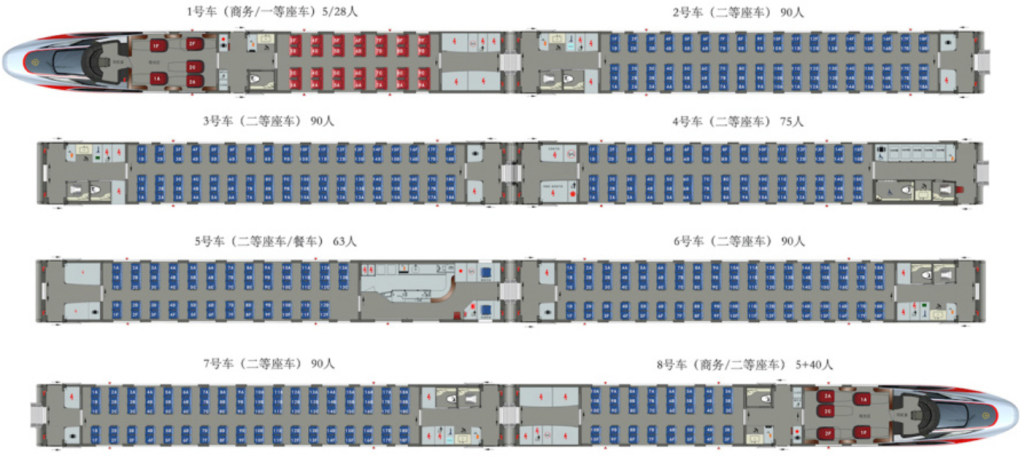 China High Speed Train Seat Market