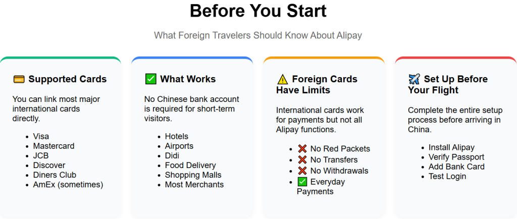 What should know about how to use Alipay in China as a foreigner in 2026
