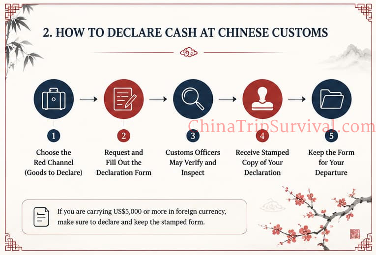 How to Declare Cash at Chinese Customs